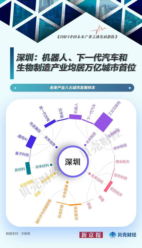 中國(guó)未來產(chǎn)業(yè)圖譜⑦ 北京——量子科技引領(lǐng)與人工智能應(yīng)用軟件開發(fā)的未來之城